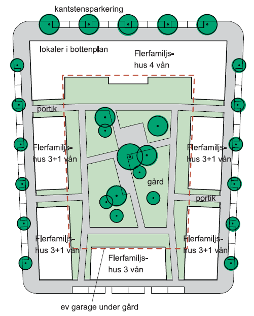 Figur 19. Tänkt utformning av stadskvarteren kring Djurgårdens magneter. 150 Småstadskvarteren tar över efter stadskvarteret och glesar ut bebyggelsen.