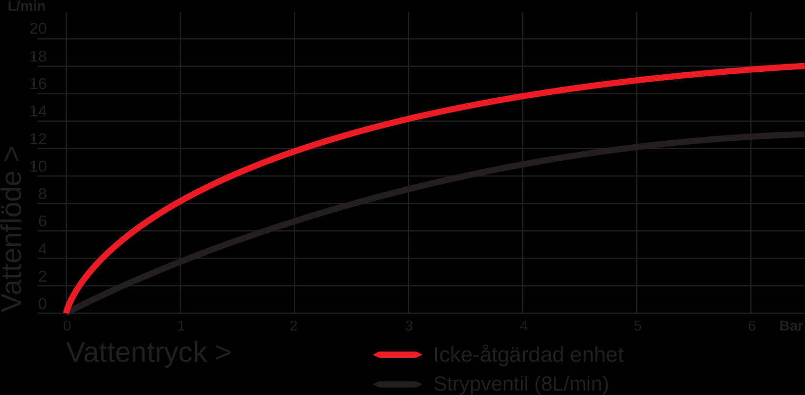 Problem: Tidigare alternativ 6 Varierad och många gånger försämrad