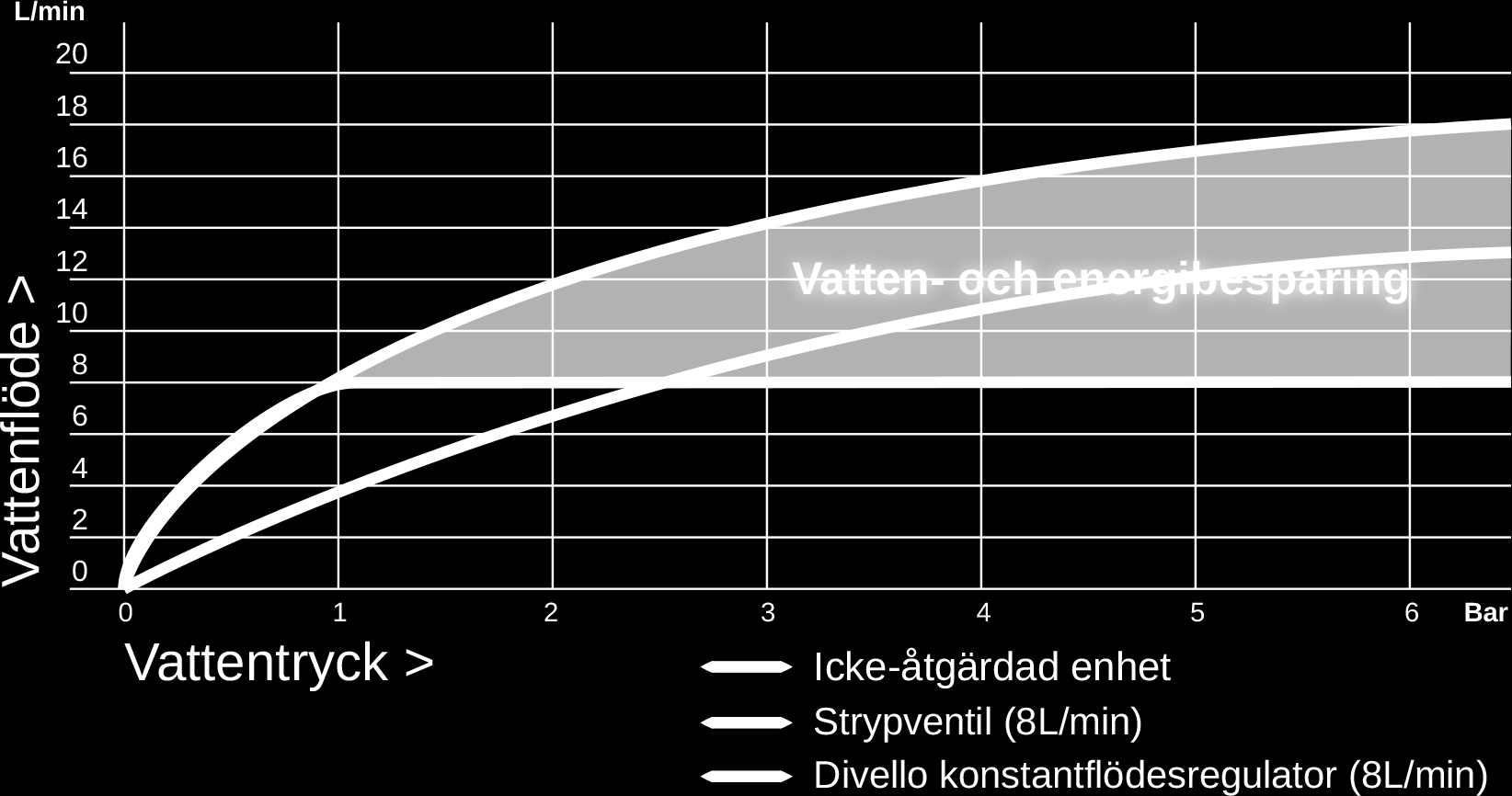 Lösning: CFR -Technology 8 Konstant