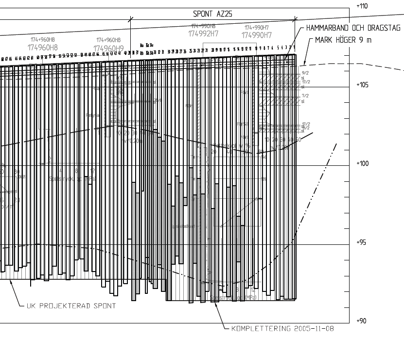 Figur 4.1 Spont vid delsträcka Avesta-Storvik vid Vitmossen (Banverket, 2005a). Jorden i området består av upp till 4.5 m torv på cirka 2 m gyttja och därefter lera.