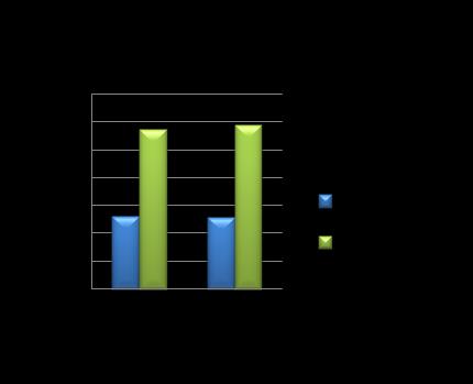 Respiratorer 0,6 Inställb.