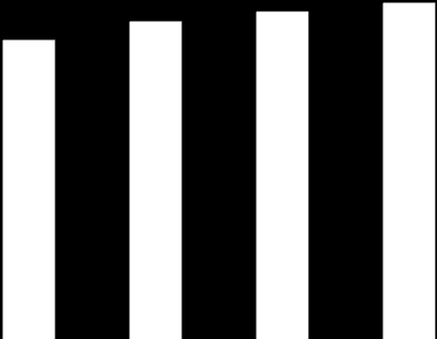 Ev. avsändare/enhet/namn 5 Uthyrningsgrad hjälpmedel (andel hyreshjälpmedel som är uthyrda ) 94,0% 42000 41000 92,0% 40000 90,0% 39000