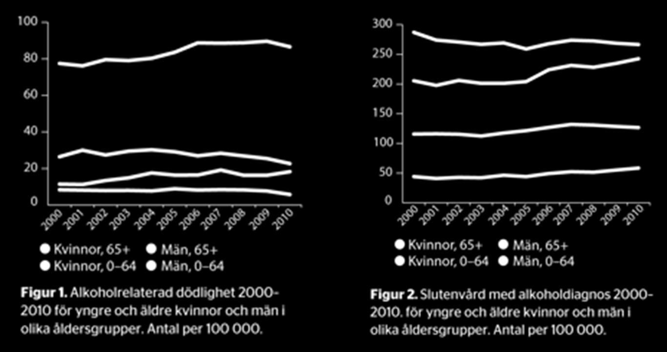 UTVECKLING ALKOHOLKONSUMTION ALKOHOLFÖRSÄLJNINGEN I LITER ALKOHOL