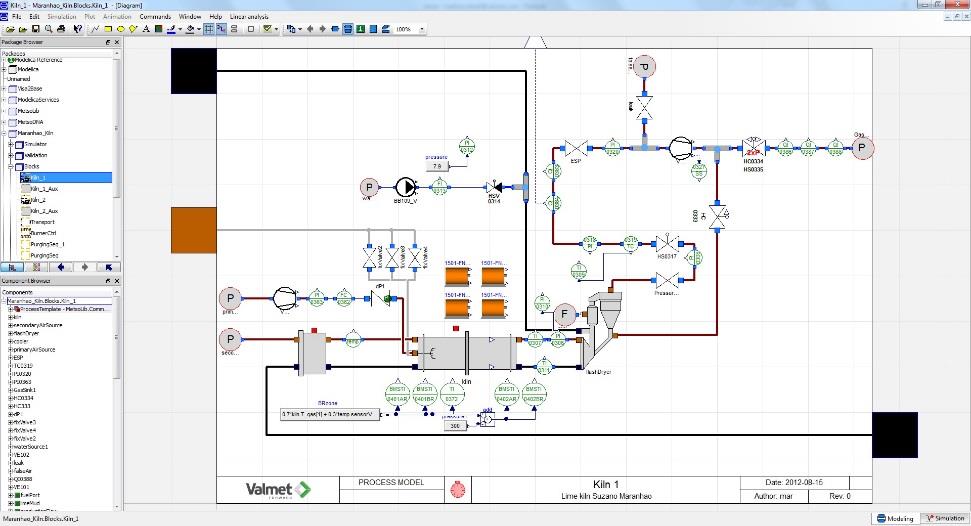 Dymola Dynamisk simulering Modelica objektorienterat