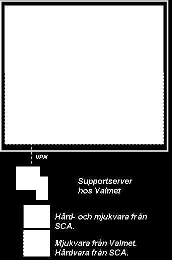 Systemlayout Leveransomfattning Valmet Simulering Dymola Soft-VPO (Överordnad styrning)