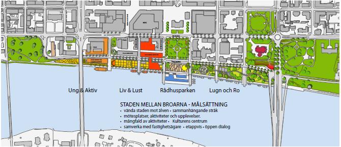 Vision: Staden mellan broarna Ung & Aktiv är området som ska ge energi, kreativitet och mångfald. Liv & Lust är den flexibla aktivitetsplatsen som kan anta många spännande skepnader året om.