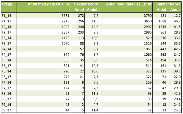 Bilaga 6 Geokodning