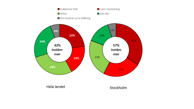 ersättningsystemet ger upphov till att de i sin vardag ställs inför etiska dilemman som har sin grund i hur vårdvalets ersättningar är utformade.