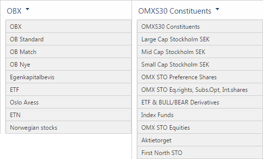 MARKNAD Kurslistor Här finner du samtliga aktier i Norge och Sverige. I vald lista kan du sortera aktierna genom att klicka på en rubrik ovanför kolumnen.