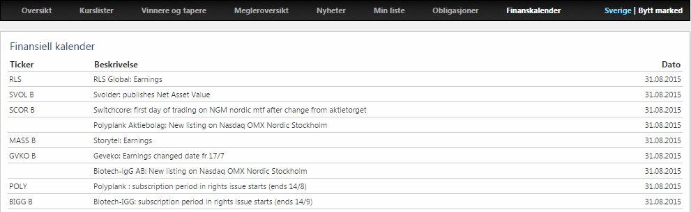 MARKNAD Min lista Skapa en egen lista över aktier du följer ofta. Listan visas också på förstasidan och är därmed det första du ser när du har loggat in.