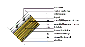 4 Genomförande Det aktuella huset som undersöks är en 1,5-plansvilla med mått enligt nedanstående ritning: Figur 14. Sektionsritning och planritning (mm).