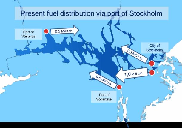 4. Mälaren område hamnstatistik, icke enhetsgods i tusen ton per hamn, 2014 Förstudien fokuserar på bränsletransporter i Stockholms samt Mälaren regionen.