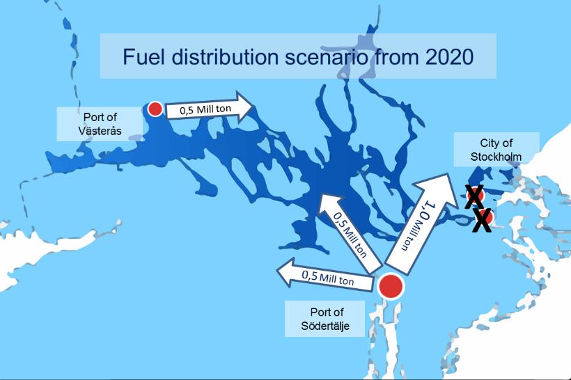 6. Distribution av flytande bränsle via Södertälje, 2020 Bilden nedan visar hur bränsledistributionen kunde fungera år 2020. Bilden illustrerar hur distributionen börjar från Södertälje.