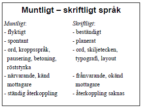 Hjälpmedel Vad som hittills behandlats skulle lite vanvördigt kunna kallas presentationens mjukvara.