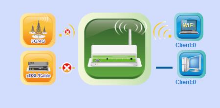 Network-, WiFi-, LAN Client List, Firewall- and VPN-status.