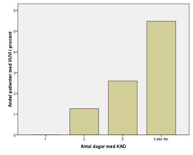 Resultat Studiens resultat presenteras i figur 1 och tabell 1, 2, 3 och 4.
