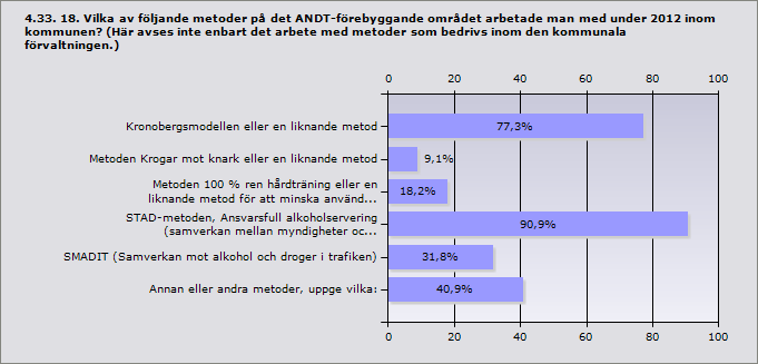 Info Annat, uppge vad: Botkyrka Mkt annat, bl.a. utbildning i kunskapsbaserad metodik för skolpersonal t ex MI, Ledarskap & förhållningssätt m.fl.