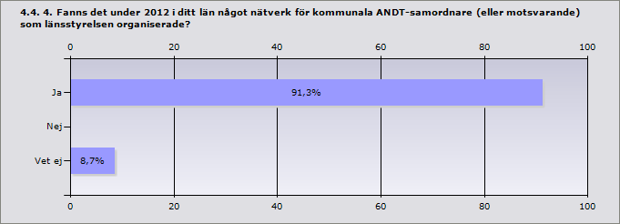 Min Max Medel 0 2 0,74 Info Svar Botkyrka 0,5 Danderyd 0,5 Ekerö 0,5 Haninge 1 Huddinge 1 Järfälla 1 Nacka 0,75 Norrtälje 2 Nynäshamn 0,4 Österåker 0,5 Salem 0,01 Sigtuna 0,5 Södertälje