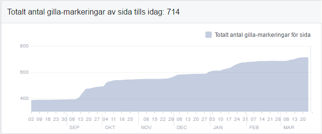 intervjuades i P4 Extra kring om farmaceuter avlasta primärvården vid enklare åkommor och ge nöjdare och tryggare patienter? http://sverigesradio.se/sida/artikel.aspx?