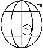 6 TR omsluter LM på alla eller några sidor med en positiv markering för TR:s tredimensionalitet. Detta är den enda klassen som är markerad för just DIMENSIONALITET.