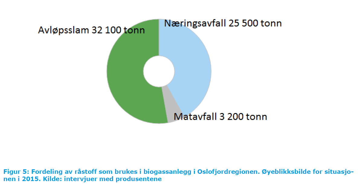 Øyeblikksbilde av fordelingen mellom ulike