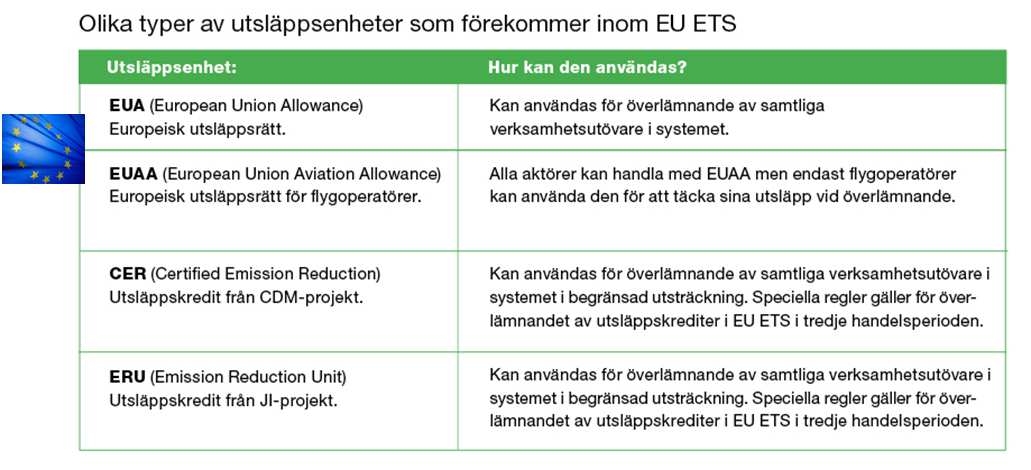 Kontotyper i Unionsregistret EU ETS SVERIGES REGISTER UNDER