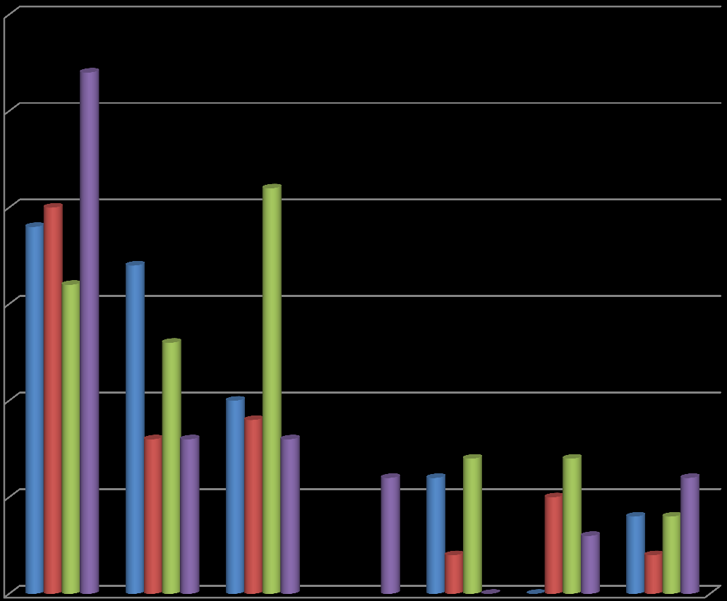 Tabell över avvikelser/lex Sarah 2012 till 2015 30