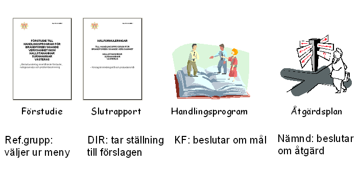 1 Förstudie 1.1 Syfte Varje kommun ska enligt lagen om skydd mot olyckor (LSO) ha ett handlingsprogram för såväl förebyggande verksamhet som räddningstjänst.