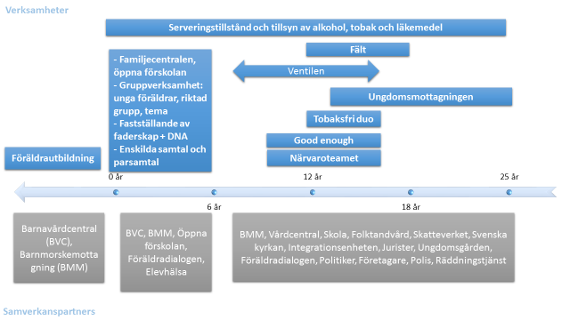 VERKSAMHETENS INNEHÅLL FÖRÄLDRASTÖD FAMILJECENTRALEN Beskrivning: Familjecentralen är en hälsofrämjande, universell verksamhet som riktar sig till föräldrar och barn 0-6 år.