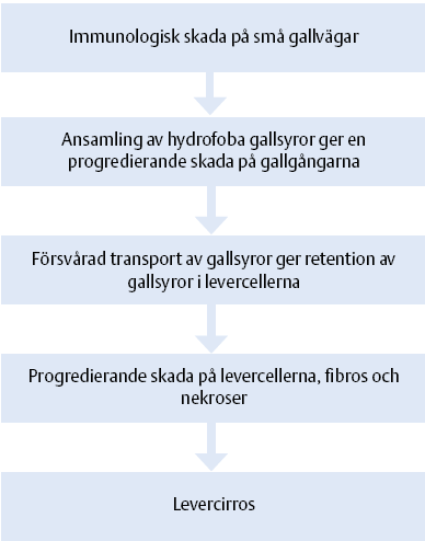 Patogenes