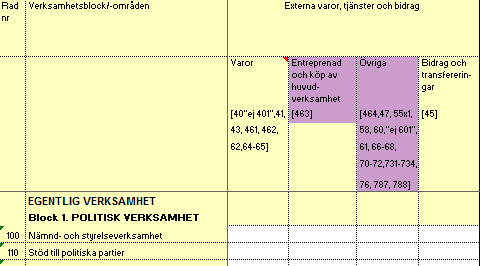 Helena Rom och Pia Nylöf Sveriges Kommuner och Landsting, SKL, och SCB. 45 Numer är SCB huvudman.