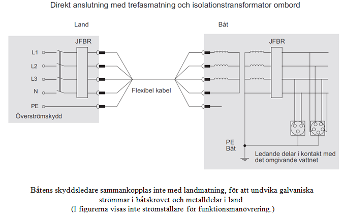 Anslutningsalternativ