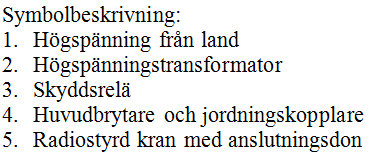 Bilden nedan illustrerar ovanstående ritning. 6.1. Tillgängliga normer och standarder vid planering av landanslutning: IEC 80005-3 Part 3.