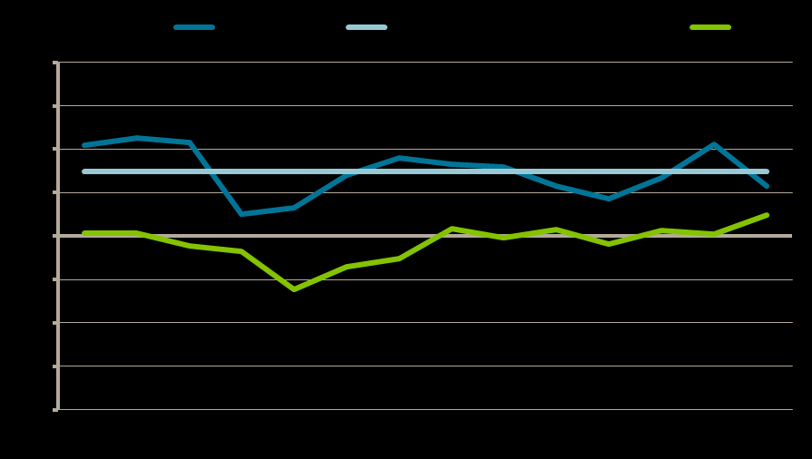 Sida: 23 av 58 kombination med golvläggare. Ett annat yrke är installationselektriker men här finns samtidigt många lärlingar som behöver komma ut och få erfarenhet.