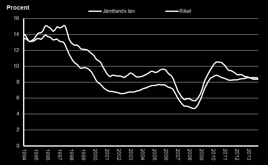 Sida: 36 av 58 Inskrivna arbetslösa vid Arbetsförmedlingen I kommande avsnitt används begreppet inskrivna arbetslösa som samlingsnamn för gruppen öppet arbetslösa och deltagare i program med