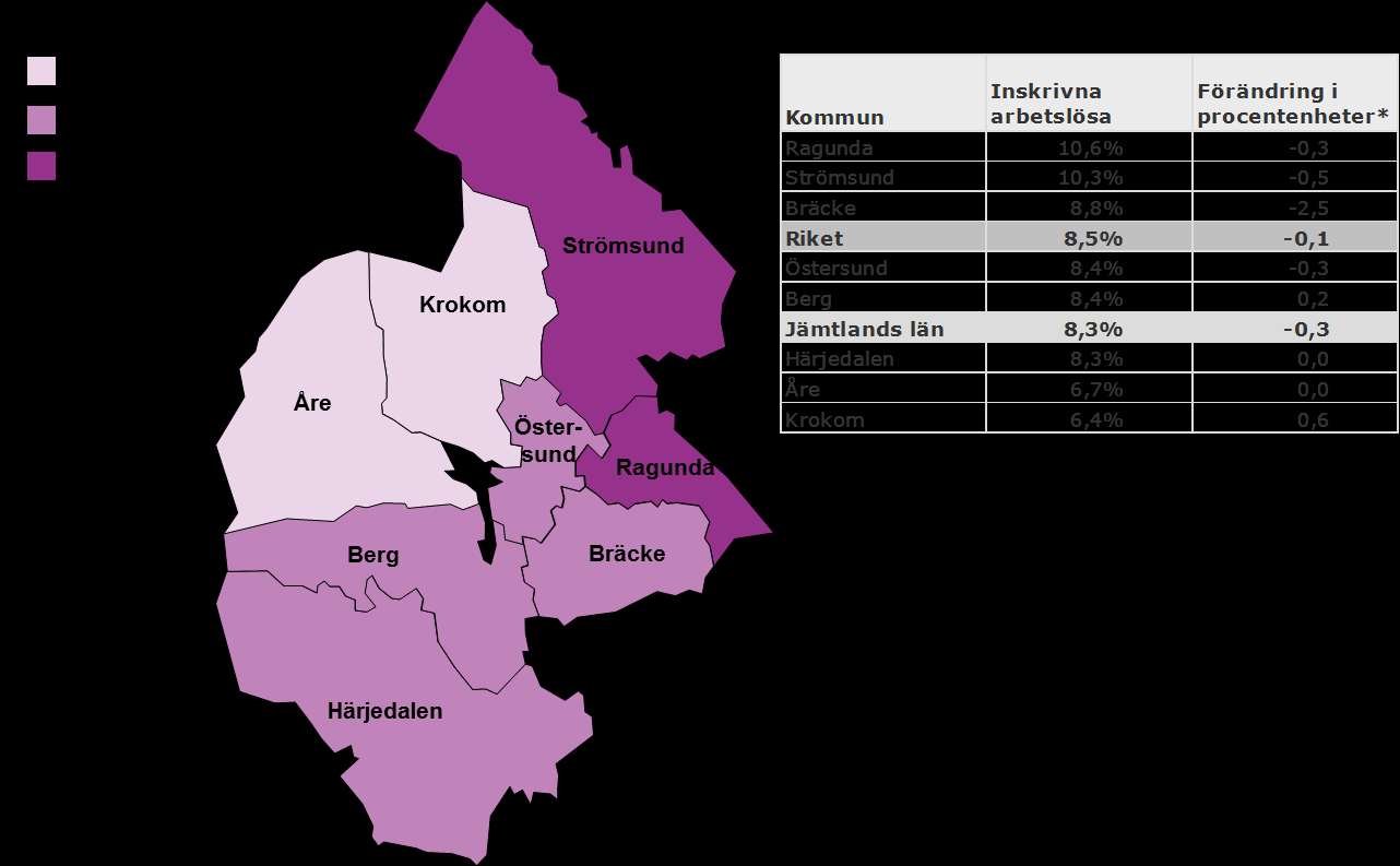 Sida: 38 av 58 Det ser olika ut i olika delar av länet där andelen inskrivna arbetslösa var lägst i Krokoms kommun med 6,4 procent jämfört med Ragunda kommun som hade den högsta andelen på 10,6