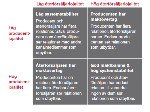 Producentens och