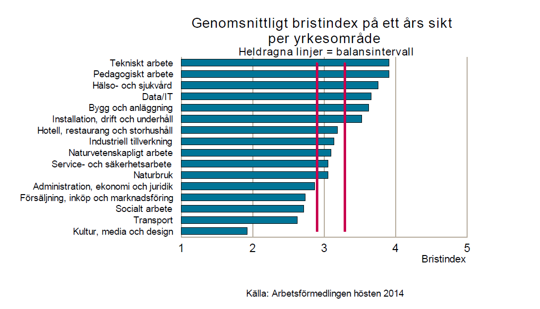 Arbetskraftsbrist