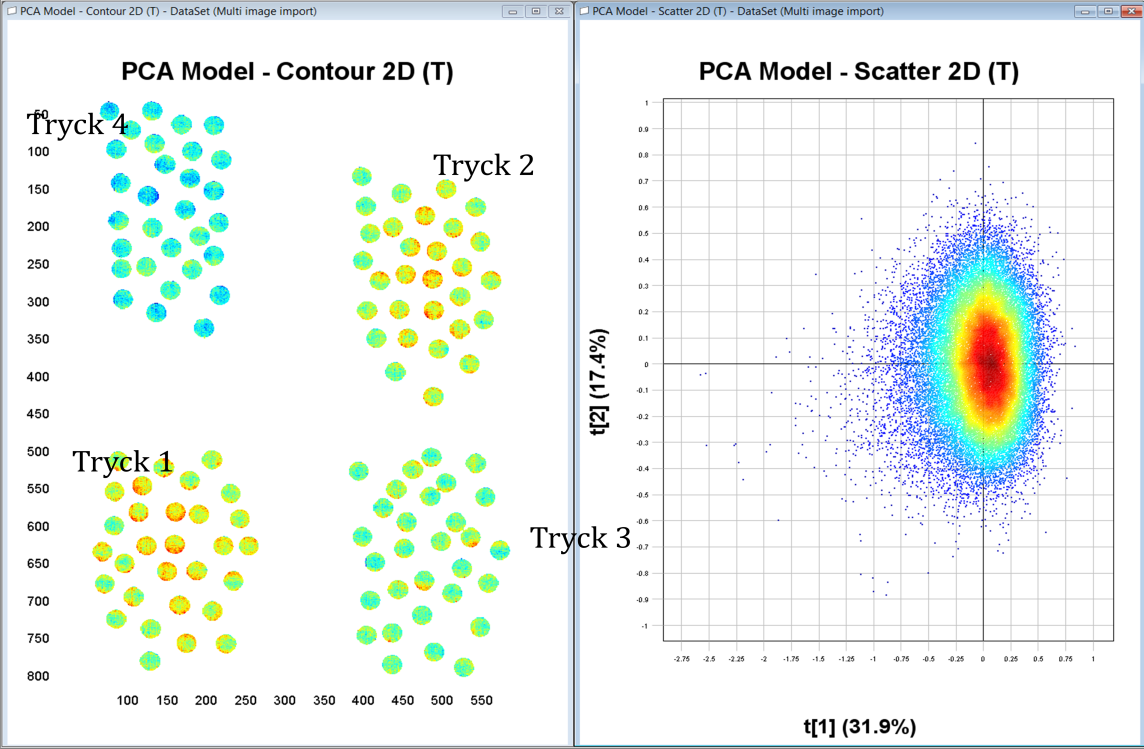 Efter bearbetning av fyra inmätta datafiler ser modellerna för kontur och scatter ut som i figur 15. Jämfört med figur 14 är det mindre som stör, bara det som är intressant finns med.