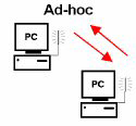 PC PC Direkt trådlös anslutning med en annan PC (Ad-Hoc) 6 X / Dubbelklicka på ikonen för Wireless Utility. Windows 98/Windows Me/Windows 000 8 Ikonen finns i det högra hörnet av aktivitetsfältet.