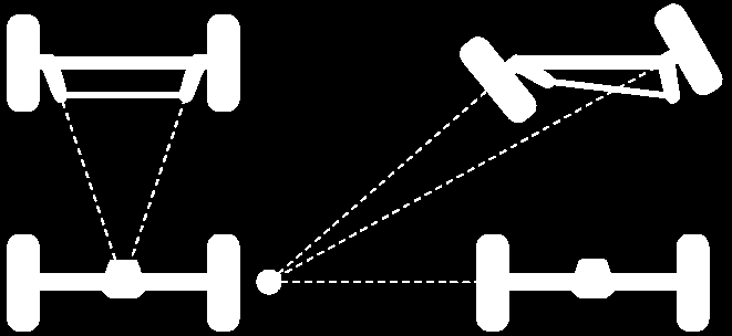 För att framvagnen ska kunna dela rotationspunkt med bakaxeln kan en pivostyrning användas.