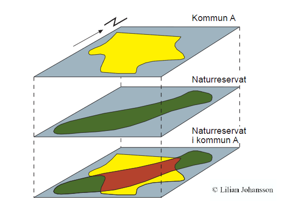 ett GIS-program kan man visualisera beskrivande dokumentation och koppla information såsom bilder, dokument och statistiska data i form av diagram till kartan (Harrie red. 2008).