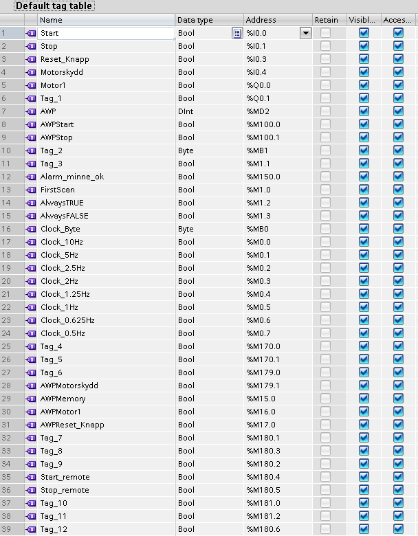 I PLC tags > Default tag table korrigeras dessa som i figur 1. Figur1. Tabell för variabelnamn i TIA Portal V11 Variabelnamnen i figur 1 användes av HTML sidorna.