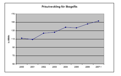 Figur Prisutveckling för skogsflis. 4 Den extra kostnaden för uttag av avverkningsrester blir som minst vid slutavverkning.