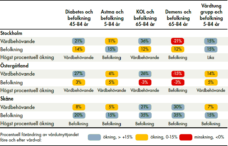 erhåller sin vård vid vårdhem, primärkommuner eller andra institutioner.