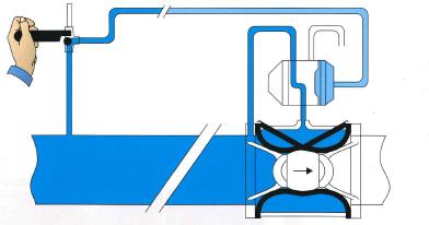 Ändras trycket på ena hållet ändras automatiskt det andra. För att kunna styra ventilen så reglerar vi flödet in respektive släpper ut vattnet på baksidan bälgen genom en ventil in i systemet.