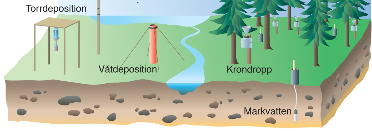 Krondroppsnätet t.o.m.