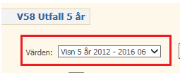 20.1.5 Rapporter I Raindanceportalen (Budget & Prognos och/eller uppföljningsfliken) finns följande rapporter som kan vara lämpliga att ta fram i samband med arbetet med delårsbokslutet: V82 Nolla