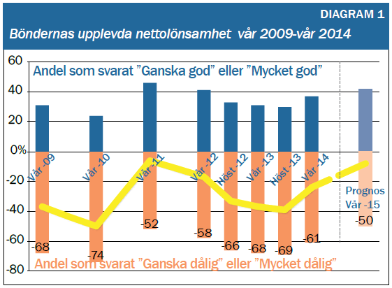Framtidstro på bättre tider Trots positiv