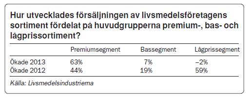 Trendbrott?